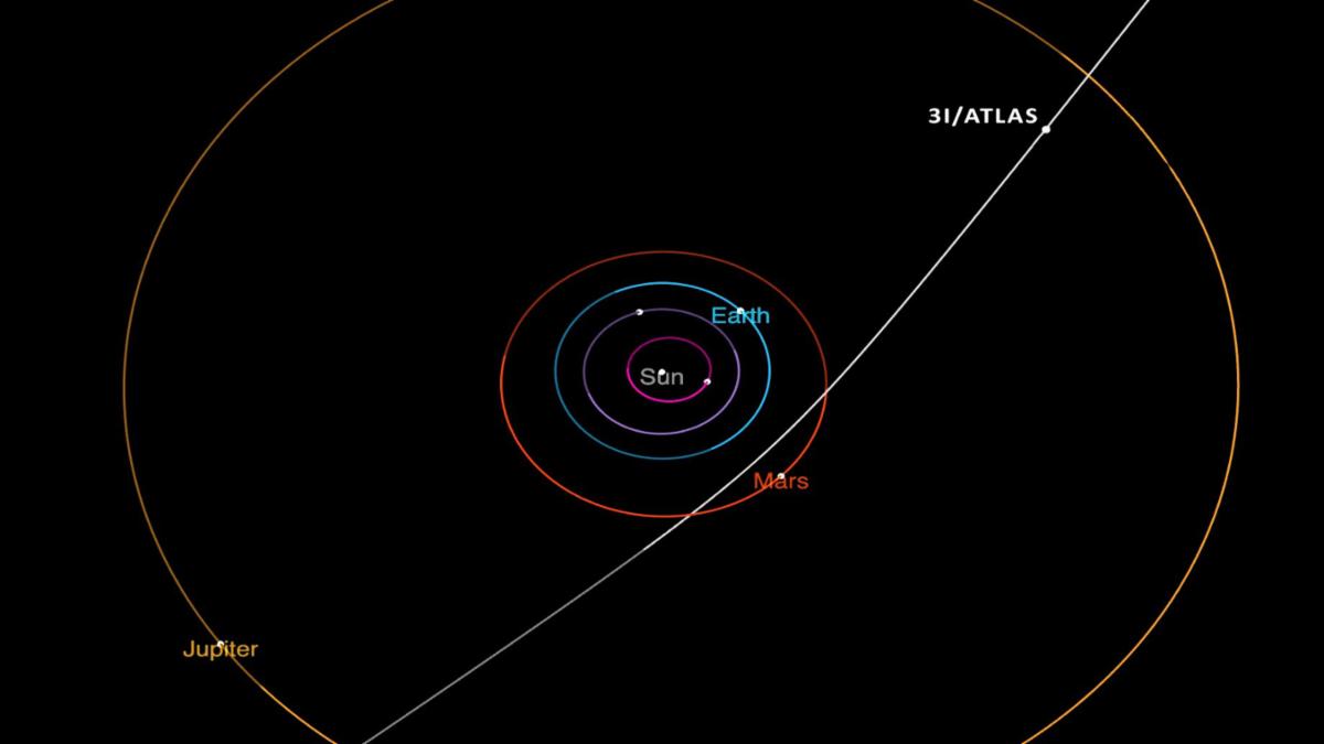 Oldest Comet Ever Detected May Have Arrived from Milky Way’s Thick Disk