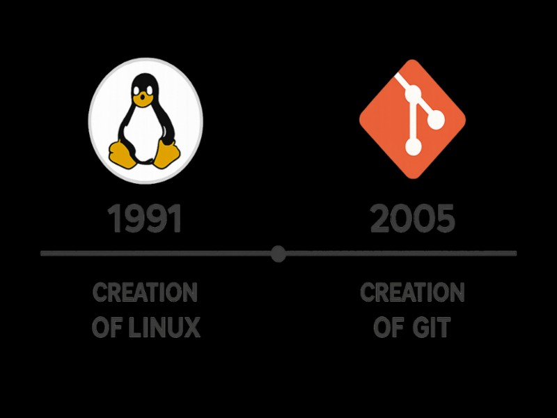 Turning Limitations Into Legacy: The Story Behind Linux and Git’s Creation