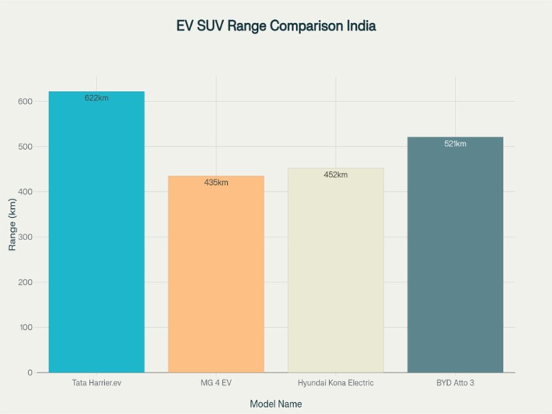 How Tata’s New Electric SUV Lineup Is Shaping India’s EV Market: Harrier.ev, Curvv.ev, Sierra